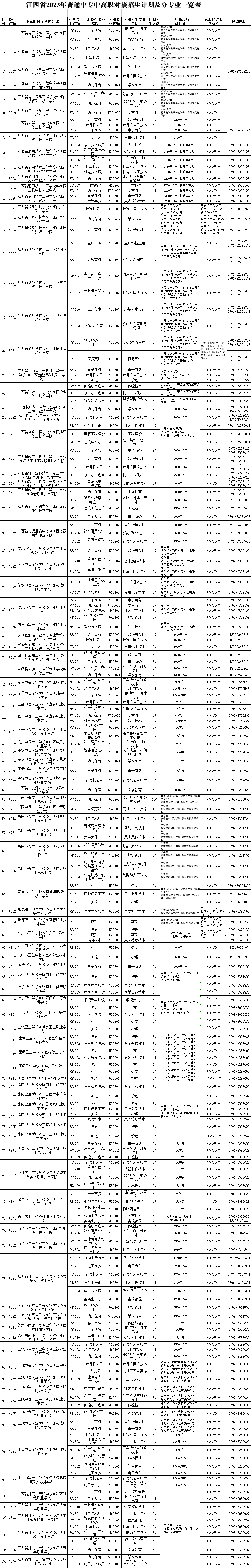 權(quán)威發(fā)布！江西省2023年非師范定向五年制高職（高專）和普通中專中高職對接志愿填報公告