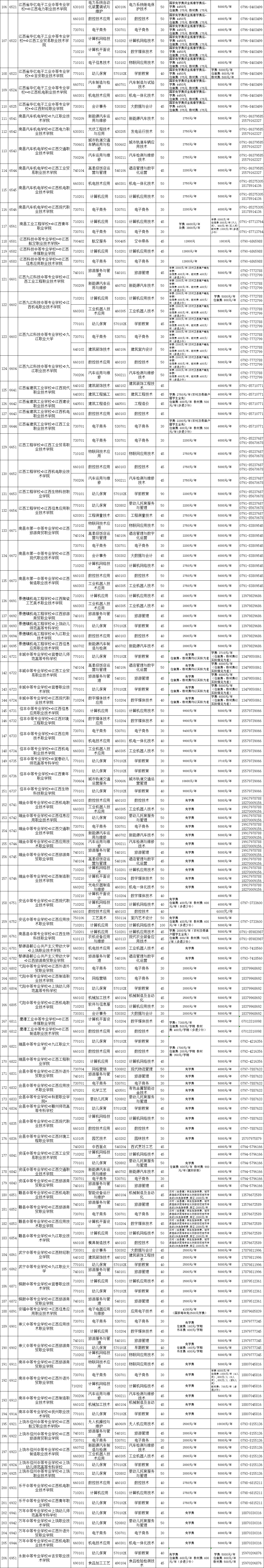 權(quán)威發(fā)布！江西省2023年非師范定向五年制高職（高專）和普通中專中高職對接志愿填報公告