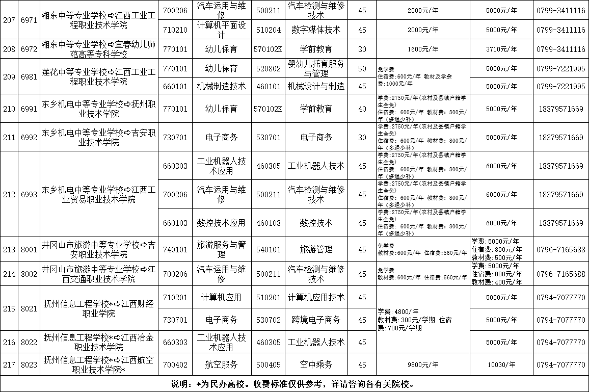 權(quán)威發(fā)布！江西省2023年非師范定向五年制高職（高專）和普通中專中高職對接志愿填報公告